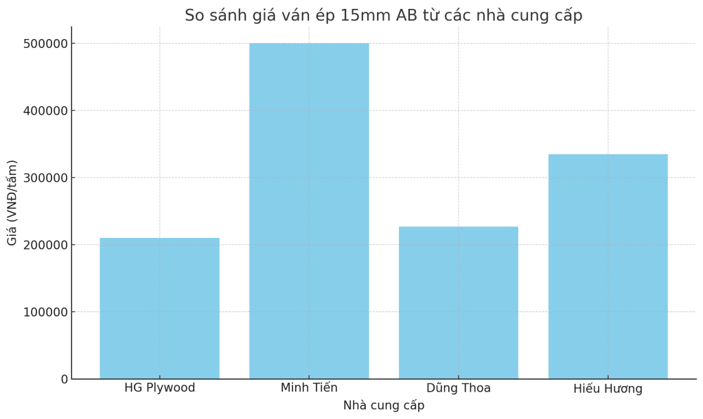 bang so sanh gia van ep lot san