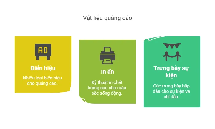 ứng dụng của formex trong quảng cáo