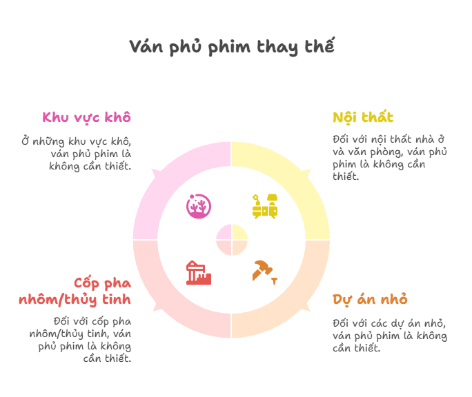 ván thay thế ván phủ phim