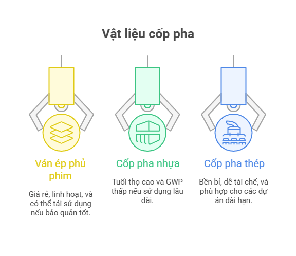 vật liệu coppha