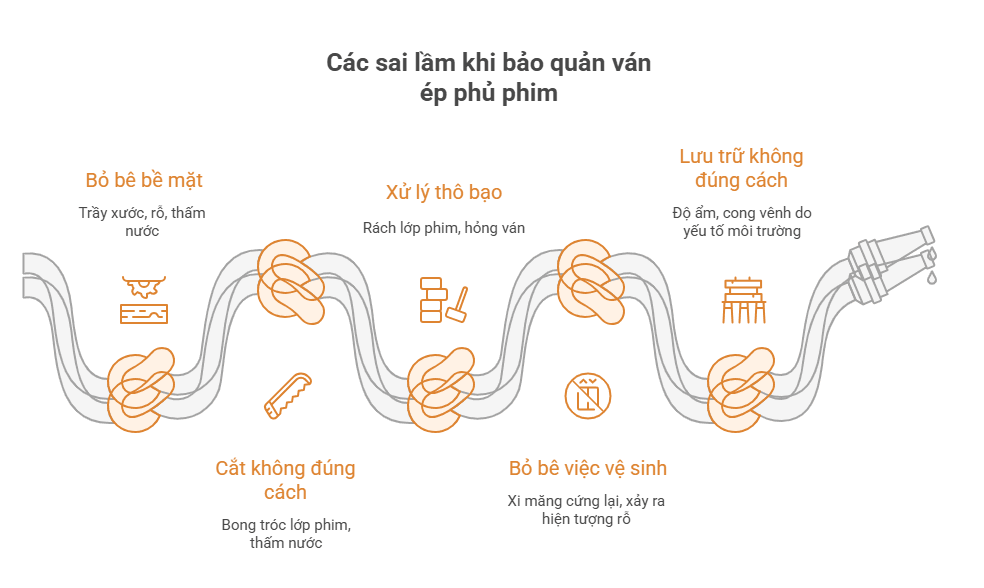 Các sai lầm khi bảo quản ván ép phủ phim