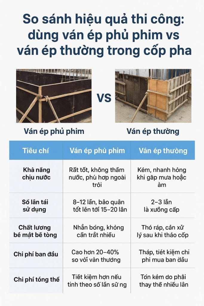 so sánh ván phủ phim và ván ép thường