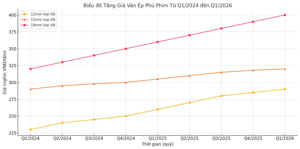 ván phủ phim 2026 phi mã